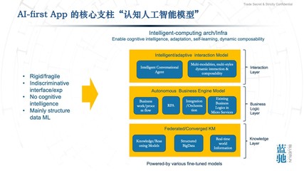 通向AGI之路 智能計算、AI-First應用與云計算的后時代