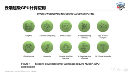 被美國禁售的A100、H100和MI250人工智能芯片的核心功能與AI應用開發