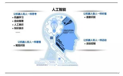 人工智能應(yīng)用軟件開發(fā) 從概念到落地，三大技術(shù)融合的現(xiàn)狀與挑戰(zhàn)