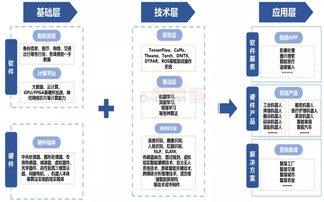 人工智能產(chǎn)業(yè)的應(yīng)用場景與發(fā)展模式探析