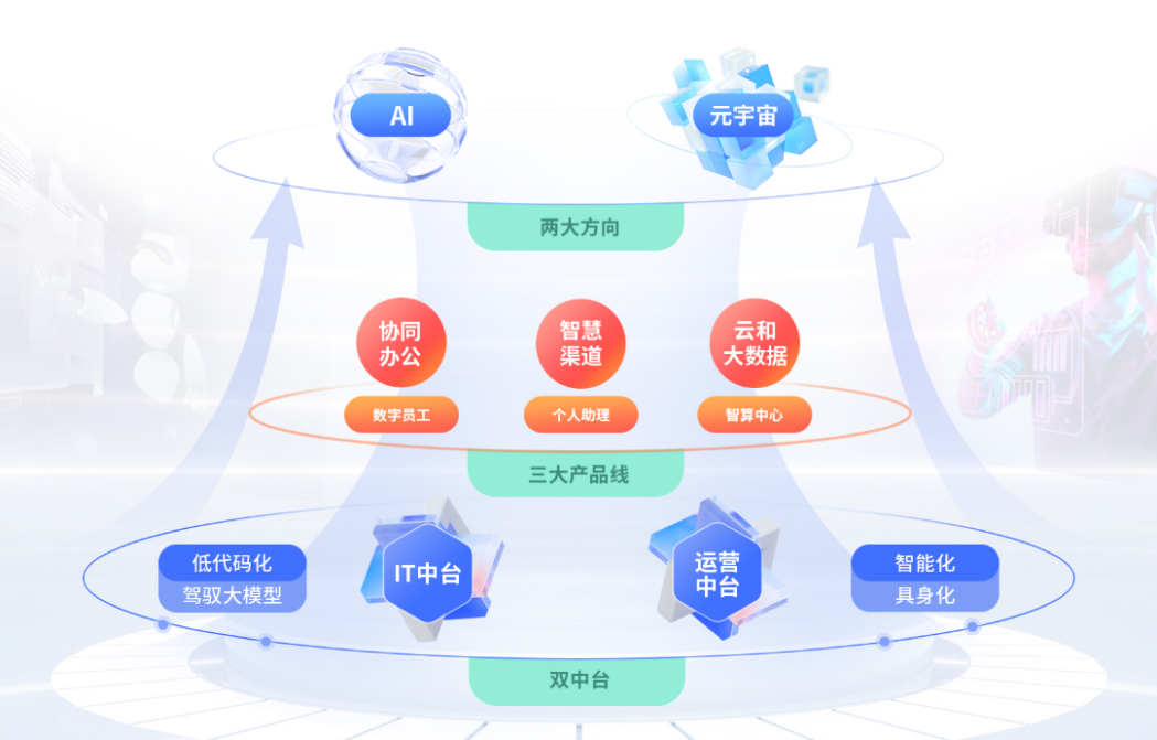 京董會走進(jìn)上市公司系列活動(dòng)（三） 彩訊股份——打造AI一體化能力，做智能數(shù)字化專家